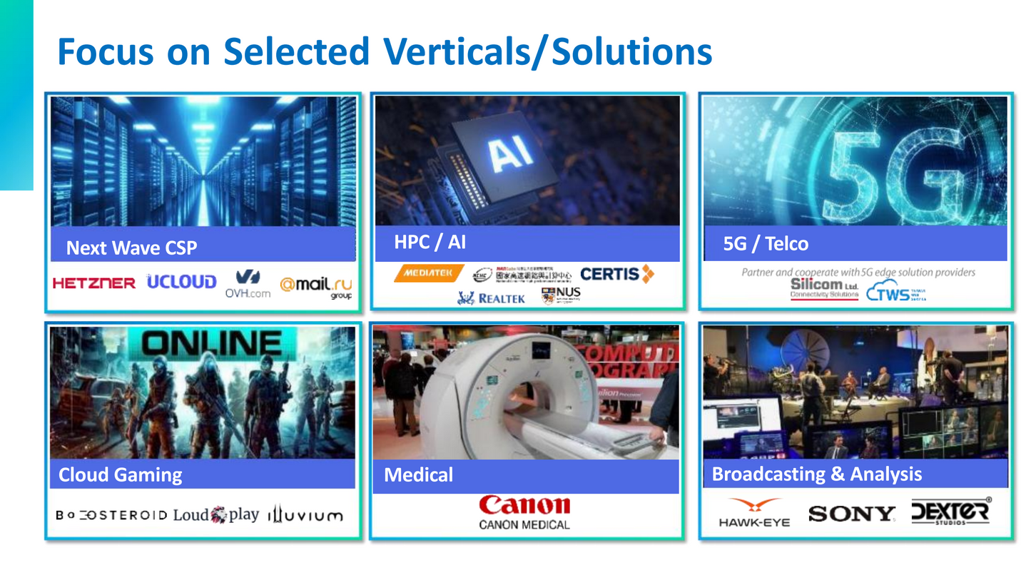 Server Product Series ASUS, Huawei, Supermicro, etc